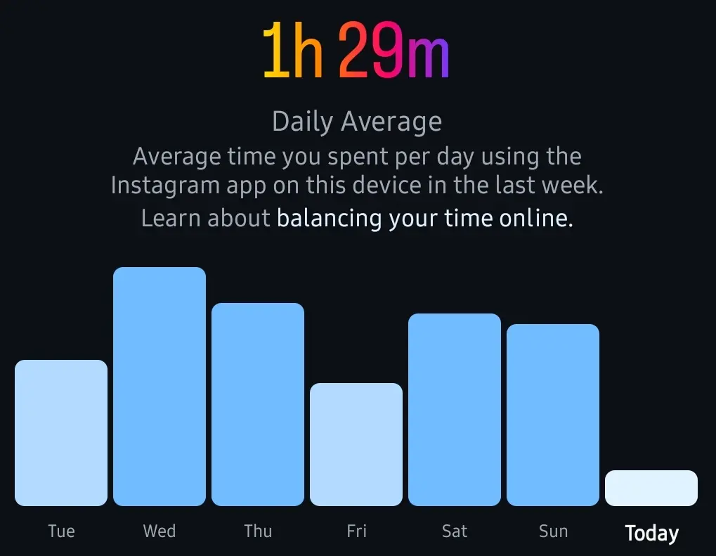 High Instagram usage