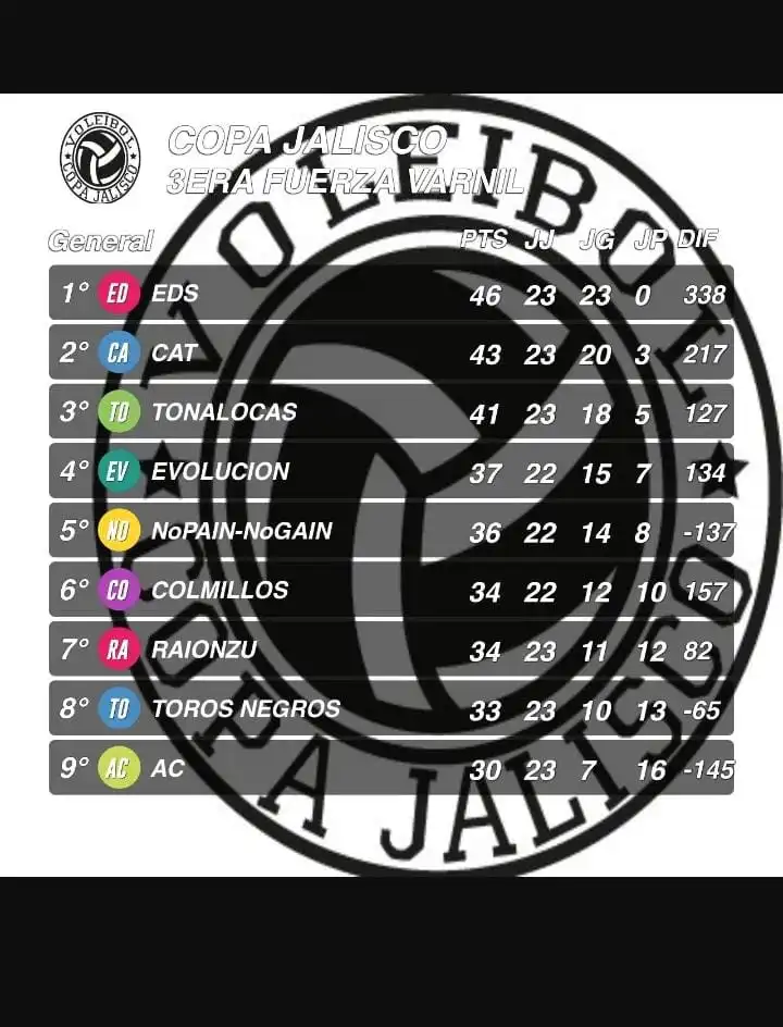 Matchday 24, standings